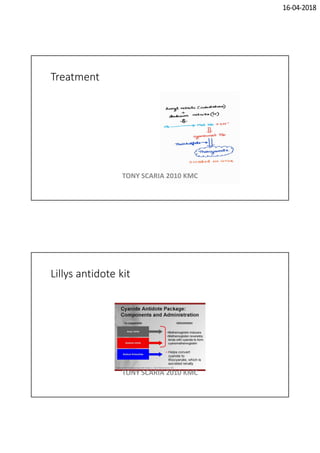 16-04-2018
Treatment
TONY SCARIA 2010 KMC
Lillys antidote kit
TONY SCARIA 2010 KMC
 