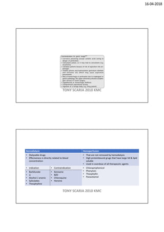 16-04-2018
TONY SCARIA 2010 KMC
Hemodialysis Hemoperfusion
• Dialysable drugs
• Effeciveness is directly related to blood
concentration
• That are not removed by hemodialysis
• High proteinbound grugs that have large Vd & lipid
soluble
• Used in overdose of all therapeutic agents
• indication • Contraindication • Chlorapmphenicol
• Phenytoin
• Theophyllin
• Paracetamol
• Barbiturate
• Li
• Alcohol / arsenic
• Salicylates
• Theophylline
• Kerosene
• BZD
• Chloroquine
• Heroine
TONY SCARIA 2010 KMC
 