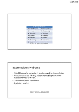 16-04-2018
TONY SCARIA 2010 KMC
Intermediate syndrome
• 24 to 96 hours after poisoning  cranial nerve & brain stem lesion
• muscular weakness, affecting predominantly the proximal limb
muscles and the neck ﬂexors.
• Cranial nerve palsies are common.
• Respiratory paralysis
TONY SCARIA 2010 KMC
 