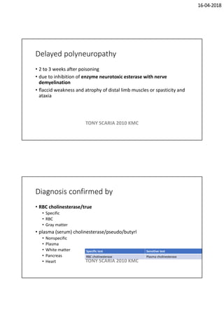 16-04-2018
Delayed polyneuropathy
• 2 to 3 weeks after poisoning
• due to inhibition of enzyme neurotoxic esterase with nerve
demyelination
• ﬂaccid weakness and atrophy of distal limb muscles or spasticity and
ataxia
TONY SCARIA 2010 KMC
Diagnosis confirmed by
• RBC cholinesterase/true
• Specific
• RBC
• Gray matter
• plasma (serum) cholinesterase/pseudo/butyrl
• Nonspecific
• Plasma
• White matter
• Pancreas
• Heart
Specific test Sensitive test
RBC cholinesterase Plasma cholinesterase
TONY SCARIA 2010 KMC
 