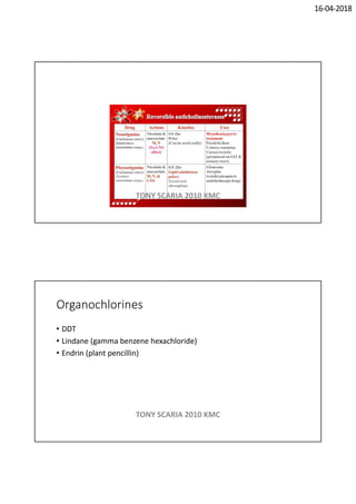 16-04-2018
TONY SCARIA 2010 KMC
Organochlorines
• DDT
• Lindane (gamma benzene hexachloride)
• Endrin (plant pencillin)
TONY SCARIA 2010 KMC
 