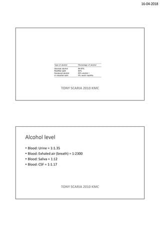 16-04-2018
TONY SCARIA 2010 KMC
Alcohol level
• Blood: Urine = 1:1.35
• Blood: Exhaled air (breath) = 1:2300
• Blood: Saliva = 1:12
• Blood: CSF = 1:1.17
TONY SCARIA 2010 KMC
 