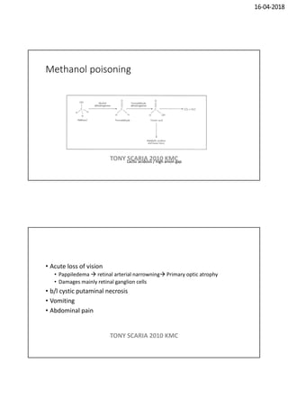 16-04-2018
Methanol poisoning
Lactic acidosis / high anion gap
TONY SCARIA 2010 KMC
• Acute loss of vision
• Pappiledema  retinal arterial narrowning Primary optic atrophy
• Damages mainly retinal ganglion cells
• b/l cystic putaminal necrosis
• Vomiting
• Abdominal pain
TONY SCARIA 2010 KMC
 