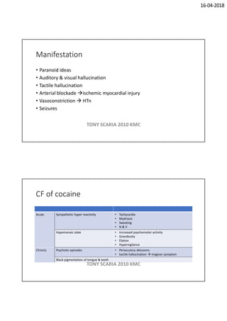 16-04-2018
Manifestation
• Paranoid ideas
• Auditory & visual hallucination
• Tactile hallucination
• Arterial blockade ischemic myocardial injury
• Vasoconstriction  HTn
• Seizures
TONY SCARIA 2010 KMC
CF of cocaine
Acute Sympathetic hyper reactivity • Tachycardia
• Mydriasis
• Sweating
• N & V
Hypomanaic state • Increased psychomotor activity
• Grandiosity
• Elation
• Hypervigilance
Chronic Psychotic episodes • Persecutory delusions
• tactile hallucination  magnan symptom
Black pigmentation of tongue & teeth
TONY SCARIA 2010 KMC
 