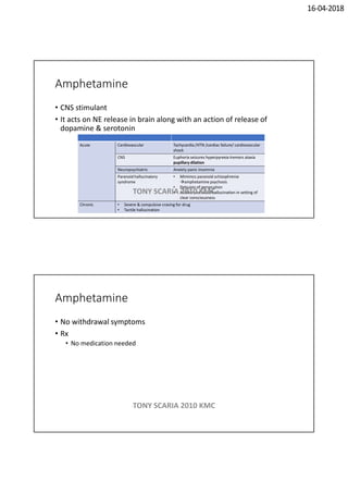 16-04-2018
Amphetamine
• CNS stimulant
• It acts on NE release in brain along with an action of release of
dopamine & serotonin
Acute Cardiovascular Tachycardia /HTN /cardiac failure/ cardiovascular
shock
CNS Euphoria seizures hyperpyrexia tremors ataxia
pupillary dilation
Neuropsychiatric Anxiety panic insomnia
Paranoid hallucinatory
syndrome
• Mimimcs paranoid schizophrenia
amphetamine psychosis
• Delsuion of persecution
• Auditory or visual hallucination in setting of
clear consciousness
Chronic • Severe & compulsive craving for drug
• Tactile hallucination
TONY SCARIA 2010 KMC
Amphetamine
• No withdrawal symptoms
• Rx
• No medication needed
TONY SCARIA 2010 KMC
 