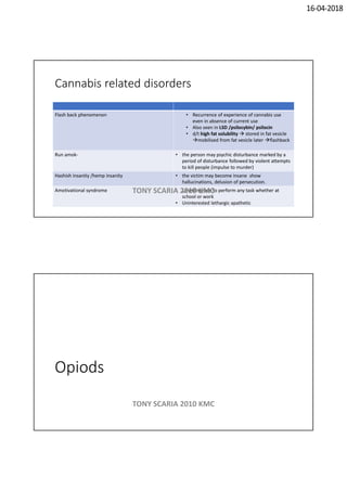 16-04-2018
Cannabis related disorders
Flash back phenomenon • Recurrence of experience of cannabis use
even in absence of current use
• Also seen in LSD /psilocybin/ psilocin
• d/t high fat solubility  stored in fat vesicle
mobilised from fat vesicle later flashback
Run amok- • the person may psychic disturbance marked by a
period of disturbance followed by violent attempts
to kill people (impulse to murder)
Hashish insanity /hemp insanity • the victim may become insane show
hallucinations, delusion of persecution.
Amotivational syndrome • Unwillingness to perform any task whether at
school or work
• Uninterested lethargic apathetic
TONY SCARIA 2010 KMC
Opiods
TONY SCARIA 2010 KMC
 