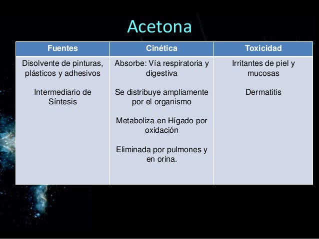 Resultado de imagen de ACETONA INTOXICACIÓN