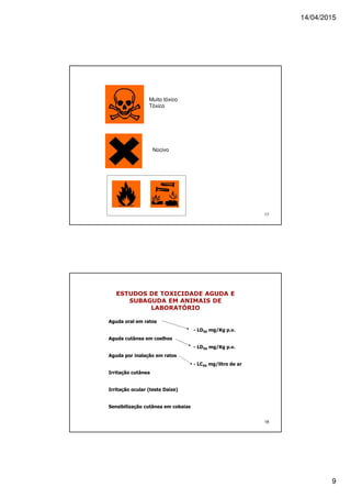 14/04/2015
9
17
Muito tóxico
Tóxico
Nocivo
18
ESTUDOS DE TOXICIDADE AGUDA E
SUBAGUDA EM ANIMAIS DE
LABORATÓRIO
Aguda oral em ratos
- LD50 mg/Kg p.v.
Aguda cutânea em coelhos
- LD50 mg/Kg p.v.
Aguda por inalação em ratos
- LC50 mg/litro de ar
Irritação cutânea
Irritação ocular (teste Daize)
Sensibilização cutânea em cobaias
 