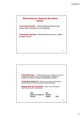 14/04/2015
11
21
Toxicidade imediata – efeitos adversos ocorrem logo
após a administração de uma substância
Toxicidade retardada - efeitos adversos ocorrem depois
de algum tempo
Efeitos tóxicos - Espectro dos efeitos
tóxicos
22
Toxicidade local - efeitos adversos que resultam do contacto
imediato da substância com o sistema biológico (inalação de
substâncias irritantes, ingestão de substâncias cáusticas)
Toxicidade sistémica – efeitos que resultam da absorção e
distribuição até um local onde produz efeitos deletérios
Órgãos Alvo da Toxicidade – órgão onde a substância
induz efeitos tóxicos mais intensos
- SNC - Rim
- Sistema circulatório - Pulmão
- Sangue - Figado - Pele
 