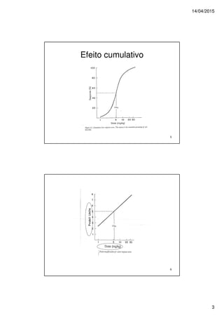 14/04/2015
3
5
Efeito cumulativo
6
 