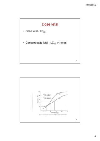 14/04/2015
4
7
Dose letal
• Dose letal - LD50
• Concentração letal - LC50 (4horas)
8
 