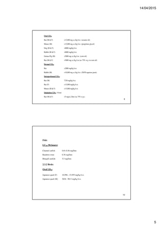 14/04/2015
5
9
Oral LD50:
Rat (M & F) >15,000 mg a.i./kg b.w. (sesame oil)
Mouse (M) >15,000 mg a.i./kg b.w. (propylene glycol)
Dog (M & F) >8000 mg/kg b.w.
Rabbit (M & F) >8000 mg/kg b.w.
Guinea Pig (M) >5000 mg a.i./kg b.w. (corn oil)
Rat (M & F) >5000 mg a.i./kg b.w.(as 75% w.p. in corn oil)
Dermal LD50:
Rat >2000 mg/kg b.w.
Rabbit (M) >10,000 mg a.i./kg b.w. (50/50 aqueous paste)
Intraperitoneal LD50:
Rat (M) 7230 mg/kg b.w.
Rat (F) >15,000 mg/kg b.w.
Mouse (M & F) >15,000 mg/kg b.w.
Inhalation LD50: 4 hour
Rat (M & F) >5 mg/a.i./litre (as 75% w.p.)
10
Fish:
LC50 (96 hours):
Channel catfish 0.01-0.56 mg/litre
Rainbow trout 0.36 mg/litre
Bluegill sunfish 5.5 mg/litre
2.3.2 Birds:
Oral LD50:
Japanese quail (F) 10,996 - 15,959 mg/kg b.w.
Japanese quail (M) 5826 - 9813 mg/kg b.w.
 