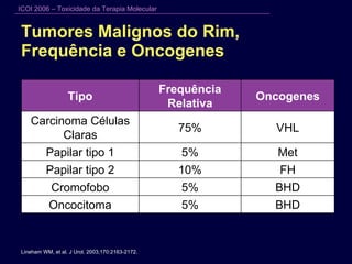Tumores Malignos do Rim, Frequência e Oncogenes Lineham WM, et al. J Urol. 2003;170:2163-2172. BHD 5% Oncocitoma BHD 5% Cromofobo FH 10% Papilar tipo 2 Met 5% Papilar tipo 1 Oncogenes Frequência Relativa Tipo VHL 75% Carcinoma Células Claras 