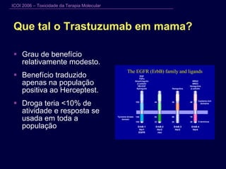 Que tal o Trastuzumab em mama? Grau de benefício relativamente modesto. Benefício traduzido apenas na população positiva ao Herceptest. Droga teria <10% de atividade e resposta se usada em toda a população 