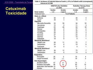 Cetuximab  Toxicidade  