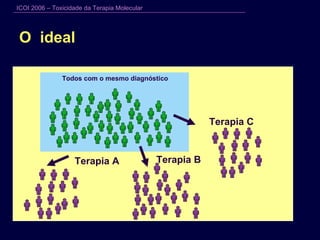 O  ideal Todos com o mesmo diagnóstico Terapia C Terapia B  Terapia A 