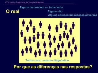 O real Todos com o mesmo diagnóstico Alguns respondem ao tratamento Alguns não Alguns apresentam reações adversas Por que as diferenças nas respostas? 