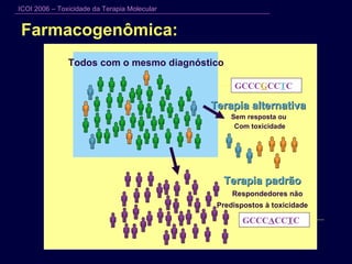 Farmacogenômica: Terapia padrão Respondedores não Predispostos à toxicidade Todos com o mesmo diagnóstico Terapia alternativa   Sem resposta ou  Com toxicidade GCCC G CC T C GCCC A CC T C 