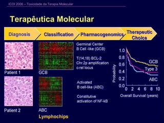 Terapêutica Molecular 