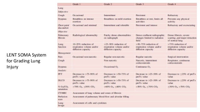 Soma pulmonary fibrosis