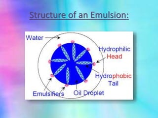 Structure of an Emulsion:
 
