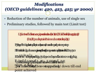  Reduction of the number of animals, use of single sex
 Preliminary studies, followed by main test (Limit test)
U
F
p
i
x
a
A
e
n
c
d
d
u
d
t
d
e
o
o
s
t
w
e
o
x
n
p
i
r
c
p
o
r
c
c
o
l
e
a
c
d
s
e
s
u
d
r
(
u
e
G
r
(
e
u
G
i
(
d
u
G
e
i
u
l
d
i
i
n
e
d
l
e
e
i
n
l
4
i
e
n
2
4
e
3
2
)
4
0
2
)
5
)
(
E
n
(
d
E
p
n
o
d
i
n
p
t
o
:
i
n
E
t
v
:
i
m
m
d
eo
n
r
t
t
a
t
o
l
i
x
t
y
i
c
)
i
t
y
)
P
3
S
i
r
a
g
e
n
h
l
i
i
t
m
i
n
i
a
g
n
l
s
a
s
r
t
o
u
y
f
d
s
o
y
t
n
u
:
e
d
1
y
s
a
e
:
n
x
1
i
/
m
a
s
n
a
t
i
l
e
m
p
e
a
l
rpsteerpstep
S
I
S
n
t
a
i
t
r
i
t
a
i
l
n
d
g
o
d
s
o
e
s
:
e
e
x
:p
j
e
u
e
x
s
c
p
t
t
e
i
b
n
c
e
t
g
i
l
n
o
m
g
w
o
s
e
r
o
t
x
m
a
p
l
e
i
t
c
y
t
t
o
e
i
x
n
d
i
c
s
L
i
o
D
t
m
y5e0
F
D
i
o
x
a
s
e
n
e
d
i
m
s
d
t
a
e
o
l
p
s
s
e
p
s
e
d
o
f
u
5
p
,/
5
0
d
,
o
3
w
0
n
0
b
a
y
n
a
d
f
2
a
0
c
t
0
o
0
ro
m
f
g
3
/
.
k
2
g
F
C
D
i
o
x
s
e
e
t
d
i
n
s
d
t
u
e
o
e
p
s
d
e
p
s
e
t
i
d
o
l
l
f
u
o
5
p
u
,t
/
5
c
0
o
d
,
m
o
3
w
e
0
n
0
r
e
t
a
i
v
l
n
e
lr
d
e
s
n
e
2
d
d
0
-
,
0
p
i
0
o
.
e
i
.
m
n
m
t
g
a
o
/
c
k
r
h
t
g
a
i
e
l
i
v
t
e
y
d
D
o
<
s
e
=
>
s
t
e
s
u
p
r
p
v
e
i
d
v
a
u
l
p/ down till end
point achieved
Modifications
(OECD guidelines: 420, 423, 425; yr 2000)
 