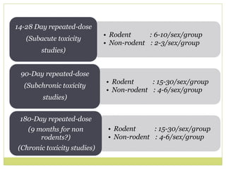 • Rodent
• Non-rodent
: 6-10/sex/group
: 2-3/sex/group
14-28 Day repeated-dose
(Subacute toxicity
studies)
• Rodent
• Non-rodent
: 15-30/sex/group
: 4-6/sex/group
90-Day repeated-dose
(Subchronic toxicity
studies)
• Rodent
• Non-rodent
: 15-30/sex/group
: 4-6/sex/group
180-Day repeated-dose
(9 months for non
rodents?)
(Chronic toxicity studies)
 