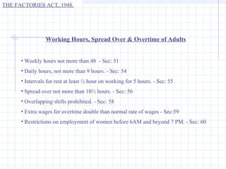 THE FACTORIES ACT, 1948.




                 Working Hours, Spread Over & Overtime of Adults


      • Weekly hours not more than 48 - Sec: 51
      • Daily hours, not more than 9 hours. - Sec: 54
      • Intervals for rest at least ½ hour on working for 5 hours. - Sec: 55
      • Spread over not more than 10½ hours. - Sec: 56
      • Overlapping shifts prohibited. - Sec: 58
      • Extra wages for overtime double than normal rate of wages - Sec:59
      • Restrictions on employment of women before 6AM and beyond 7 PM. - Sec: 60
 