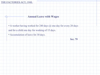 THE FACTORIES ACT, 1948.




                        Annual Leave with Wages


     • A worker having worked for 240 days @ one day for every 20 days
     and for a child one day for working of 15 days.
     • Accumulation of leave for 30 days.
                                                              Sec. 79
 