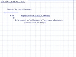 THE FACTORIES ACT, 1948.



      Some of the crucial Sections:

         Sec.          Registration & Renewal of Factories
            6
                To be granted by Chief Inspector of Factories on submission of
                           prescribed form, fee and plan.
 