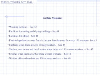 THE FACTORIES ACT, 1948.




                                         Welfare Measures


     • Washing facilities – Sec 42
     • Facilities for storing and drying clothing – Sec 43
     • Facilities for sitting – Sec 44
     • First-aid appliances – one first aid box not less than one for every 150 workers– Sec 45
     • Canteens when there are 250 or more workers. – Sec 46
     • Shelters, rest rooms and lunch rooms when there are 150 or more workers. – Sec 47
     • Creches when there are 30 or more women workers. – Sec 48
     • Welfare office when there are 500 or more workers. – Sec 49
 