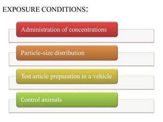 EXPOSURE CONDITIONS:
Administration of concentrations
Particle-size distribution
Test article preparation in a vehicle
Control animals
 