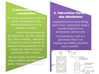 •
4.Test article:Actual
concentration
The actual concentration is the test
article concentration at the
animals breathing zone in an
inhalation chamber.
Actual concentrations can
be obtained by specific methods
(e.g. direct sampling, adsorptive
or chemical reactive methods, &
analytical characterisation) or by
nonspecific methods such as
gravimetric filter analysis.
the test sample should be stored
under conditions that maintain its
purity, homogeneity, and stability.
5. Test article: Particle
size distribution
determined at least twice during
each 4 hour exposure by using a
cascade impactor or an
aerodynamic particle sizer.
A second device, such as a
gravimetric filter or an
impinger/gas bubbler, should be
used in parallel .
Particle sizing should be
performed for vapours if vapour
condensation may result in the
formation of an aerosol,
 