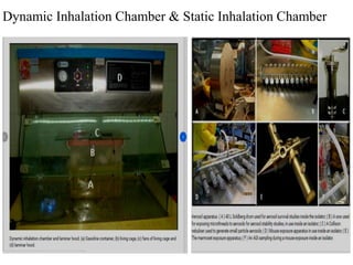 Dynamic Inhalation Chamber & Static Inhalation Chamber
 
