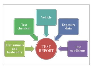TEST
REPORT
Test animals
and
husbandry
Test
chemical
Vehicle
Exposure
data
Test
conditions
 