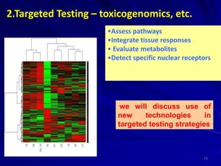 Toxicity testing | PPT