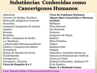Substâncias Conhecidas como
Cancerígenos Humanos
Aflatoxinas
Consumo de Bebidas Alcoólicas
Misturasde Analgésicos Contendo
Fenacetina
Compostos Inorgânicos de Arsênio
Amianto
Benzeno
Benzidina
Berílio e Compostos de Berílio
1,3- Butadieno
1,4-Butanodiol Dimetanossulfonato
Cádmio e Compostos de Cádmio
Clorambucil
Resinas de Alcatrão de Carvão
Ciclofosfamida
Ciclosporina A
Estrogênios , Erionites
Vírus da Hepatite B e C
Vírus do Papiloma Humano:
Alguns tipos Associados a Mucosas
Genitais
Melfalano
Óleos Minerais
Gás Mostarda
Neutrons
Compostos de Níquel
Radônio
Sílica Cristalina
Tabaco
Radiação Solar
Fuligem
Exposição a Lâmpadas Solares ou
Câmaras de Bronzeamento Artificial
Cloreto de Vinila
Radiação Ultravioleta , Radiação UV
Pó de Madeira
Raios X e Radiação Gama
Fonte: National Institute of Environmental Health Sciences
 