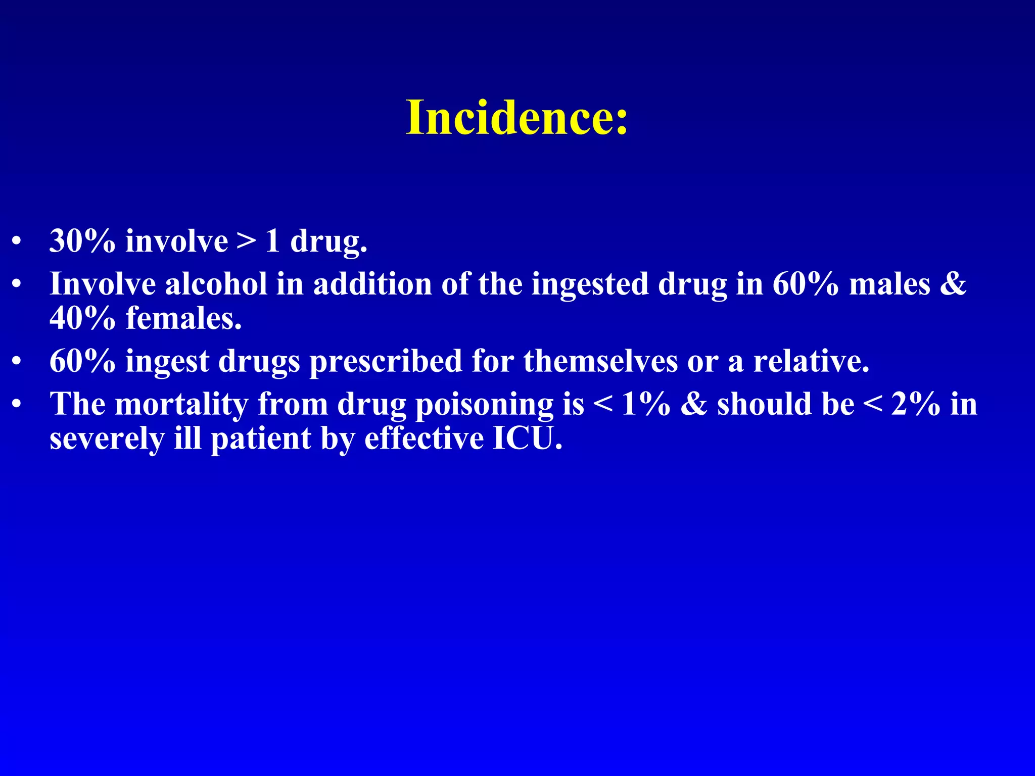 Incidence: 30% involve > 1 drug. Involve alcohol in addition of the ingested drug in 60% males & 40% females. 60% ingest drugs prescribed for themselves or a relative. The mortality from drug poisoning is < 1% & should be < 2% in severely ill patient by effective ICU. 
