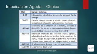 Intoxicación Aguda – Clínica
www.clasesmedicas.com
 