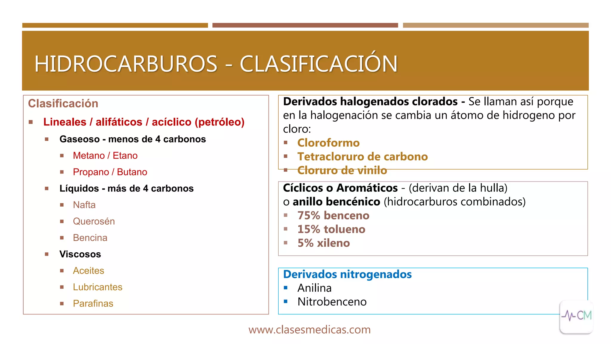 Hidrocarburos - Generalidades | PPTX