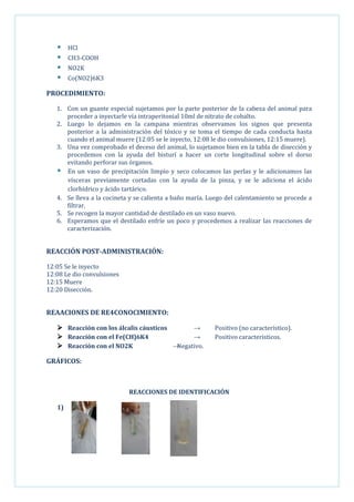 




HCl
CH3-COOH
NO2K
Co(NO2)6K3

PROCEDIMIENTO:
1. Con un guante especial sujetamos por la parte posterior de la cabeza del animal para
proceder a inyectarle vía intraperitonial 10ml de nitrato de cobalto.
2. Luego lo dejamos en la campana mientras observamos los signos que presenta
posterior a la administración del tóxico y se toma el tiempo de cada conducta hasta
cuando el animal muere (12:05 se le inyecto, 12:08 le dio convulsiones, 12:15 muere).
3. Una vez comprobado el deceso del animal, lo sujetamos bien en la tabla de disección y
procedemos con la ayuda del bisturí a hacer un corte longitudinal sobre el dorso
evitando perforar sus órganos.
 En un vaso de precipitación limpio y seco colocamos las perlas y le adicionamos las
vísceras previamente cortadas con la ayuda de la pinza, y se le adiciona el ácido
clorhídrico y ácido tartárico.
4. Se lleva a la cocineta y se calienta a baño maría. Luego del calentamiento se procede a
filtrar.
5. Se recogen la mayor cantidad de destilado en un vaso nuevo.
6. Esperamos que el destilado enfríe un poco y procedemos a realizar las reacciones de
caracterización.

REACCIÓN POST-ADMINISTRACIÓN:
12:05 Se le inyecto
12:08 Le dio convulsiones
12:15 Muere
12:20 Disección.

REAACIONES DE RE4CONOCIMIENTO:
 Reacción con los álcalis cáusticos
→
 Reacción con el Fe(CH)6K4
→
 Reacción con el NO2K
→
Negativo.

Positivo (no característico).
Positivo caracteristicos.

GRÁFICOS:

REACCIONES DE IDENTIFICACIÓN
1)

2)

3)

 