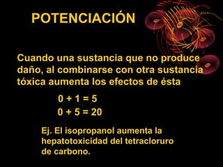 POTENCIACIÓN

Cuando una sustancia que no produce
daño, al combinarse con otra sustancia
tóxica aumenta los efectos de ésta
        0+1=5
        0 + 5 = 20
    Ej. El isopropanol aumenta la
    hepatotoxicidad del tetracloruro
    de carbono.
 