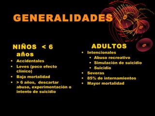 GENERALIDADES

NIÑOS < 6                        ADULTOS
                             • Intencionales
 años                           • Abuso recreativo
• Accidentales                  • Simulación de suicidio
• Leves (poco efecto            • Suicidio
  clínico)                   • Severas
• Baja mortalidad            • 85% de internamientos
• > 6 años, descartar        • Mayor mortalidad
  abuso, experimentación o
  intento de suicidio
 