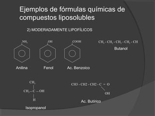 2) MODERADAMENTE LIPOFÍLICOS
CH3 - CH2 - CH2 - CH2 - CH
Butanol
Isopropanol
CH3
CH3 C OH
H
OHNH2 COOH
CH3 - CH2 - CH2 - C = O
OH
Ac. Butírico
Anilina Fenol Ac. Benzoico
Ejemplos de fórmulas químicas de
compuestos liposolubles
 