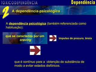 Dependência A dependência psicológica A  dependência   psicológica  (também referenciada como habituação):  que é contínuo para a  obtenção de substância de modo a evitar estados disfóricos. impulso de procura, ânsia que se caracteriza por um  craving 2 TOXICODEPENDÊNCIA 