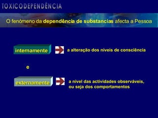 TOXICODEPENDÊNCIA O fenómeno da  dependência de substancias  afecta a Pessoa a alteração dos níveis de consciência a nível das actividades observáveis, ou seja dos comportamentos internamente externamente e 