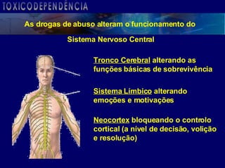 As drogas de abuso alteram o funcionamento do  Sistema Nervoso Central Tronco Cerebral   alterando as funções básicas de sobrevivência Sistema Límbico  alterando emoções e motivações Neocortex   bloqueando o controlo cortical (a nível de decisão, volição e resolução) TOXICODEPENDÊNCIA 