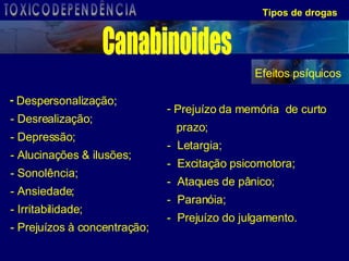 Tipos de drogas Efeitos psíquicos Despersonalização; - Desrealização; - Depressão; - Alucinações & ilusões; - Sonolência; - Ansiedade; - Irritabilidade; - Prejuízos à concentração; Prejuízo da memória  de curto prazo; -  Letargia; -  Excitação psicomotora; -  Ataques de pânico; -  Paranóia; -  Prejuízo do julgamento. Canabinoides TOXICODEPENDÊNCIA 