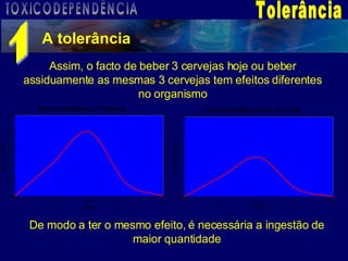 Tolerância Assim, o facto de beber 3 cervejas hoje ou beber assiduamente as mesmas 3 cervejas tem efeitos diferentes no organismo De modo a ter o mesmo efeito, é necessária a ingestão de maior quantidade A tolerância 1 TOXICODEPENDÊNCIA 