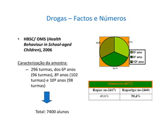 Drogas – Factos e Números
• HBSC/ OMS (Health
Behaviour in School-aged
Children), 2006
Caracterização da amostra:
– 296 turmas, dos 6º anos
(96 turmas), 8º anos (102
turmas) e 10º anos (98
turmas)
Total: 7400 alunos
 